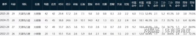 英媒：找库库的替代者，切尔西有意和曼联争夺刘易斯