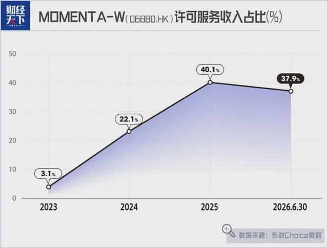 4年2.73亿,堵死补强空间!上限不如布伦森,他真不值这个价