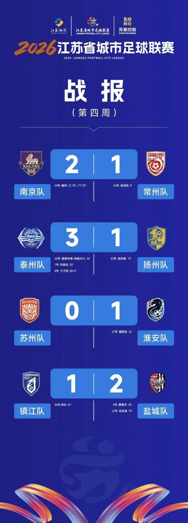 小布赢得中国顶级德比大战让一哥之争进入白热化,吴易昺输在了哪