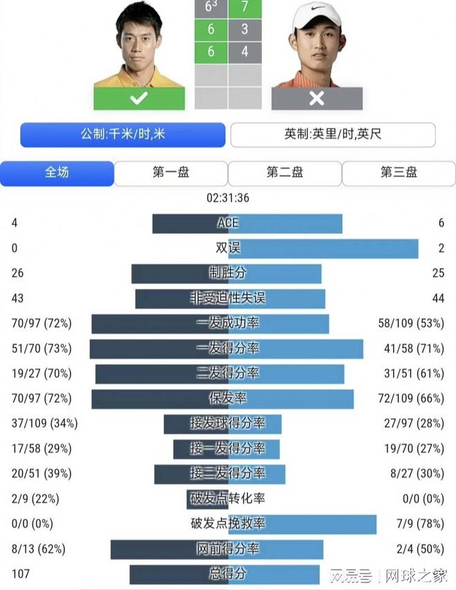 国安主帅遗憾没把握机会早早进球