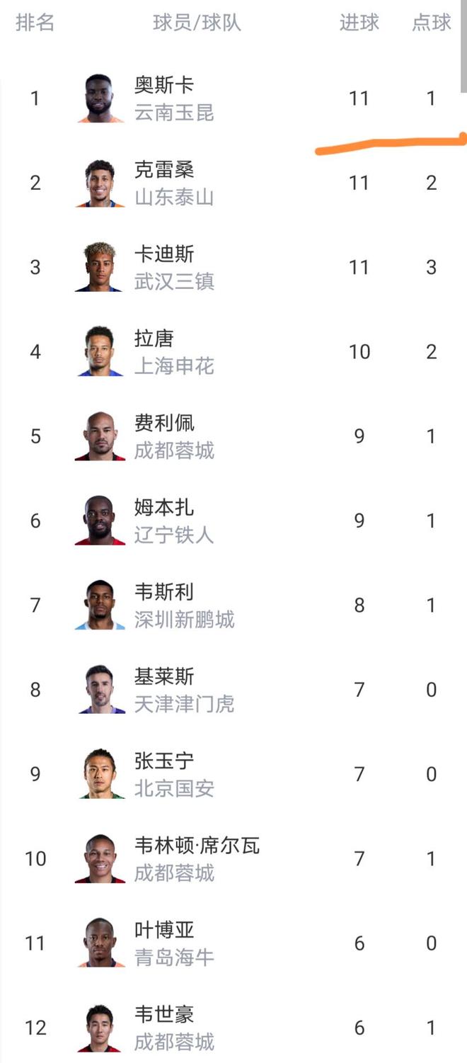 NBA16号秀在国家队当蓝领？杨瀚森7分8板单节7分钟0出手惹争议